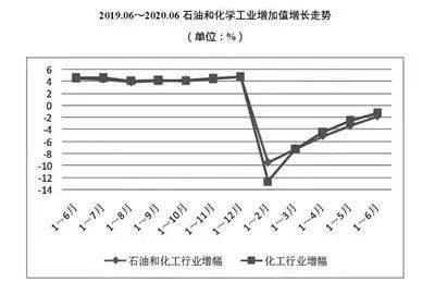 我国化学工业经济总量_经济发展图片