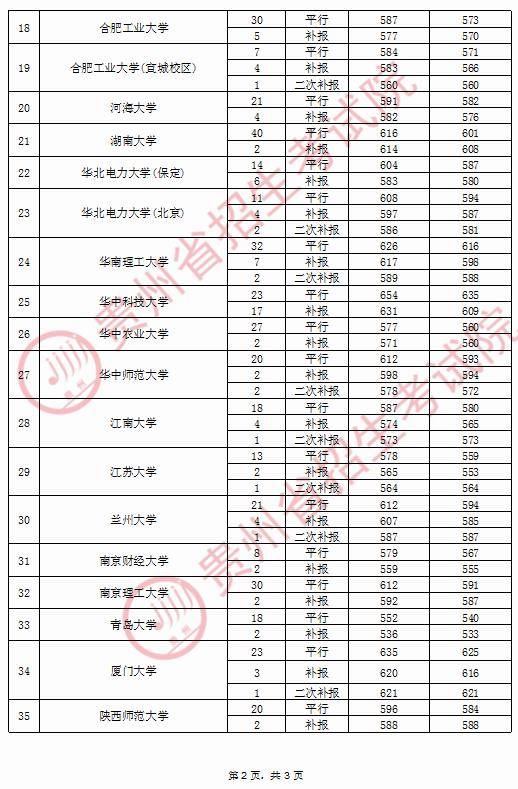 贵州|贵州高考近日录取情况