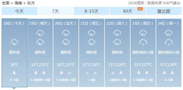 登陆|“海高斯”将于明天早晨到上午在这一带登陆，海南将有强风雨...