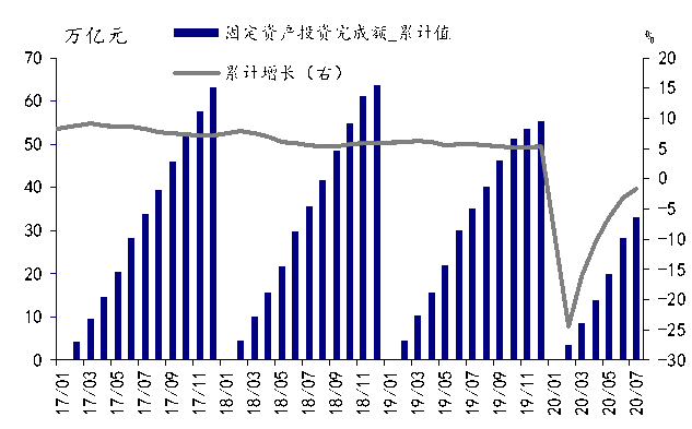 基础设施投资纳入GDP_GDP十强城市最新阵容 谁实现了赶超 谁在失速(2)