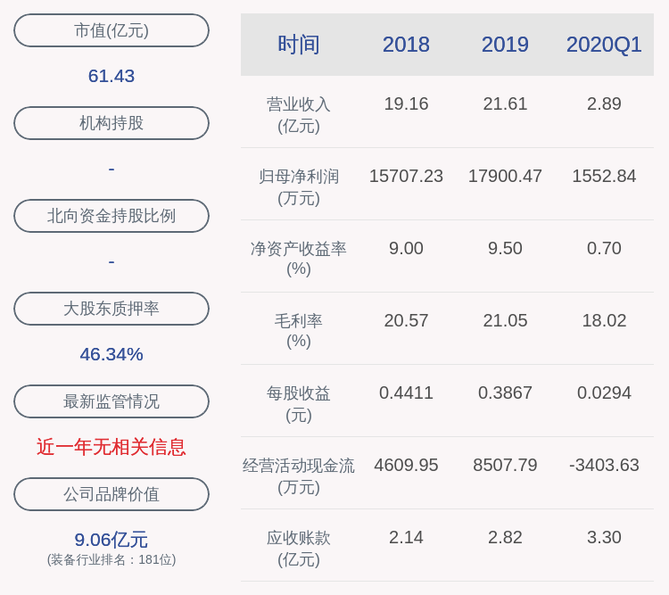 质押|华宏科技：控股股东江苏华宏实业质押其所持股份约5160万股