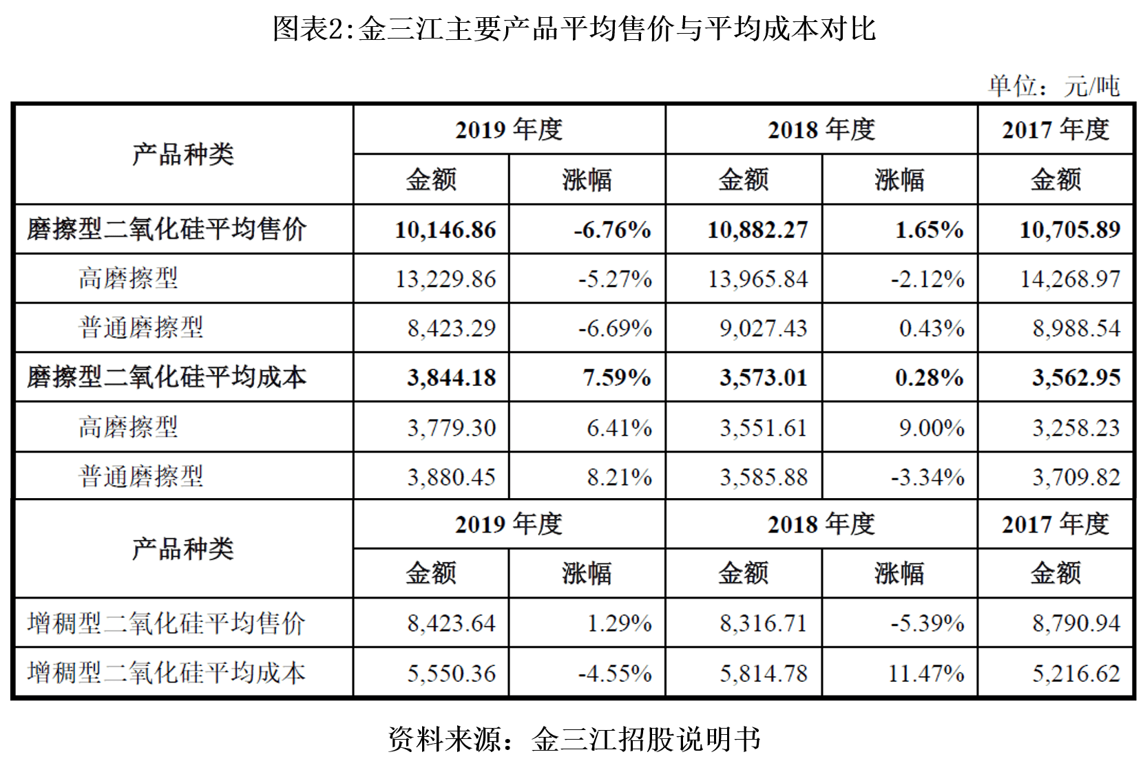 集中度|金三江上下游集中度高，产业链议价能力弱