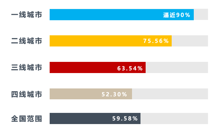 管理|这才是房地产的终极模式，平安不动产已经领跑！