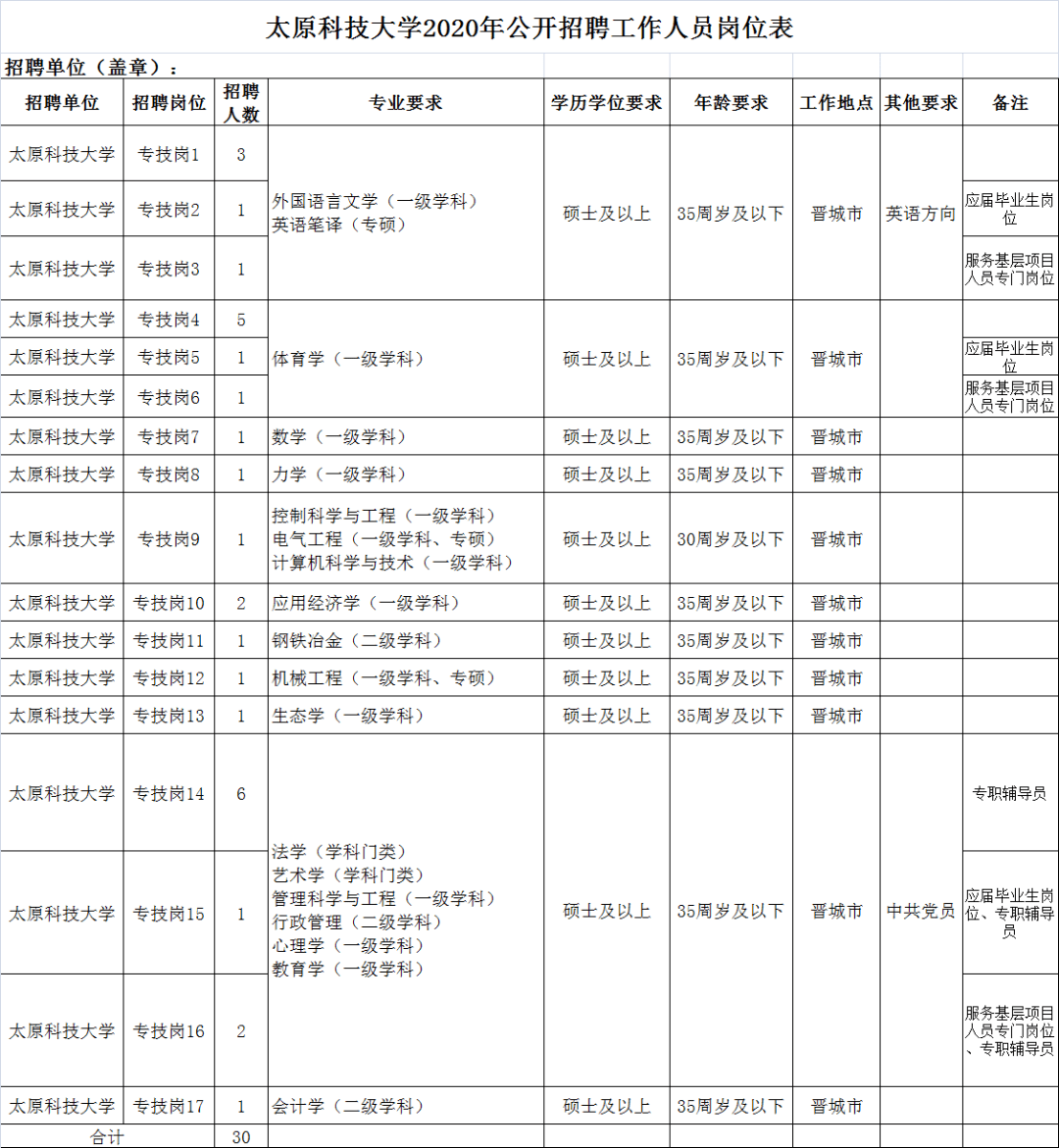 太原2020人口总数_太原地铁与人口分布图