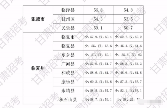 庆阳各县区2020gdp_2020庆阳街头空无一人(3)
