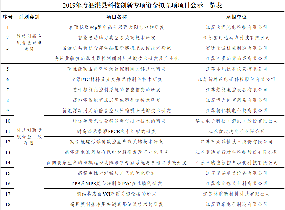 省级经济开发区gdp_2020年黑龙江省经济开发区分布格局及产业招商地图分析 图