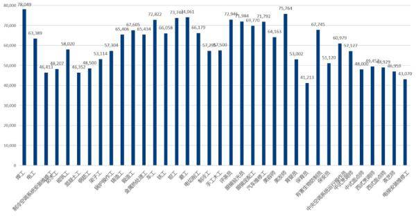 工资|最新！杭州2020年人力资源市场工资指导价位出炉！你拿了多少？