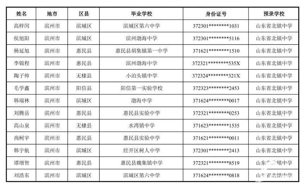 山东省|免学费有补贴 高考享加分政策！山东省空军青少年航空学校今年拟录取111人