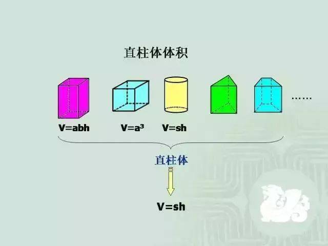 什么是柱状体？它有哪些独特的几何性质和应用？  第1张