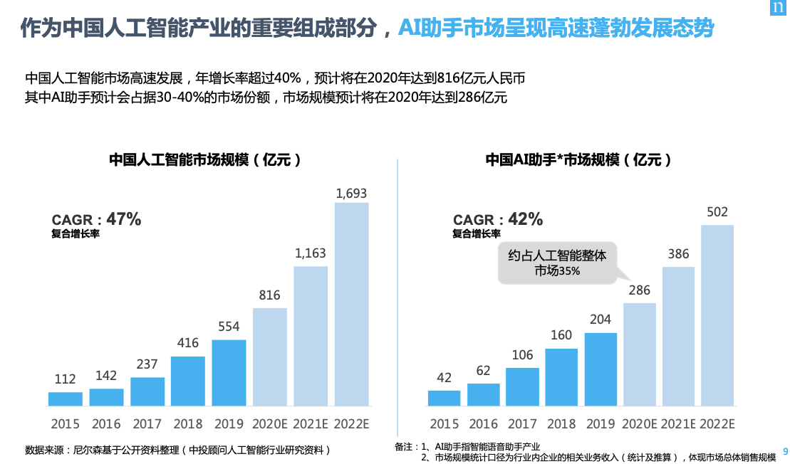 语音|为什么说智能语音助理，是品牌营销的下一个高地？