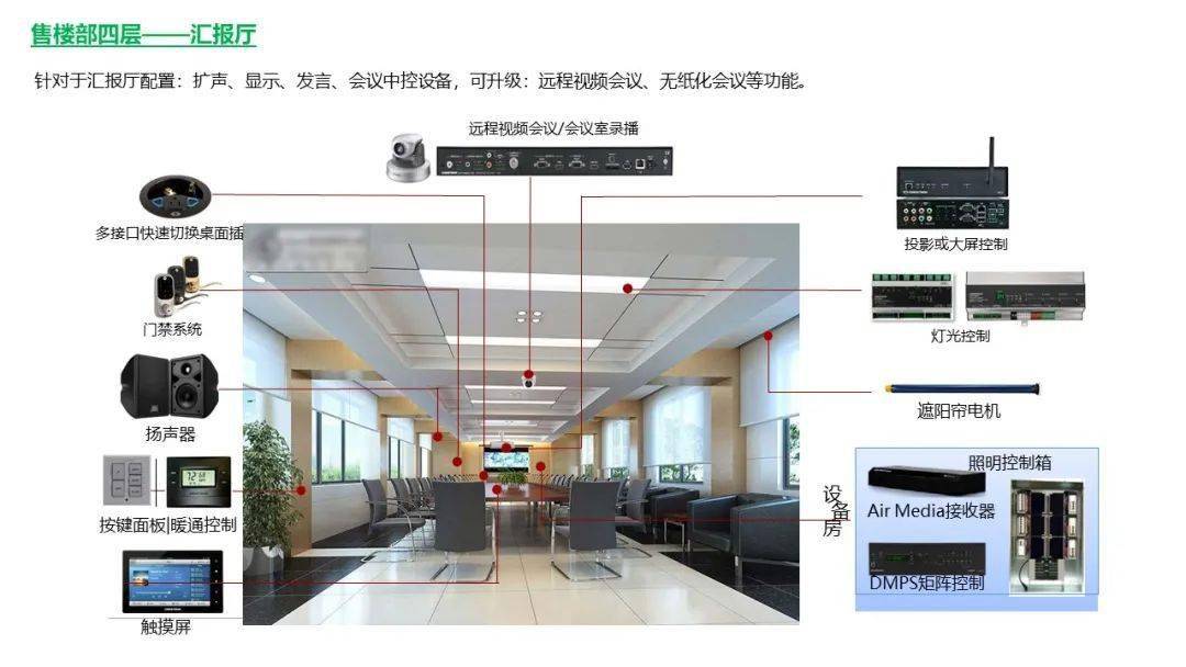 15,售楼处的会议音视频系统