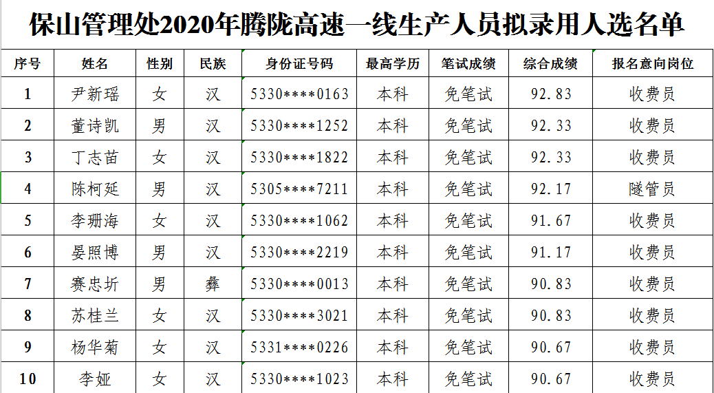 保山2020出生人口_保山学院