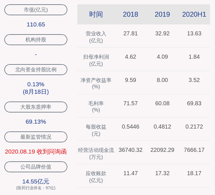 上交所向珍宝岛发出问询函