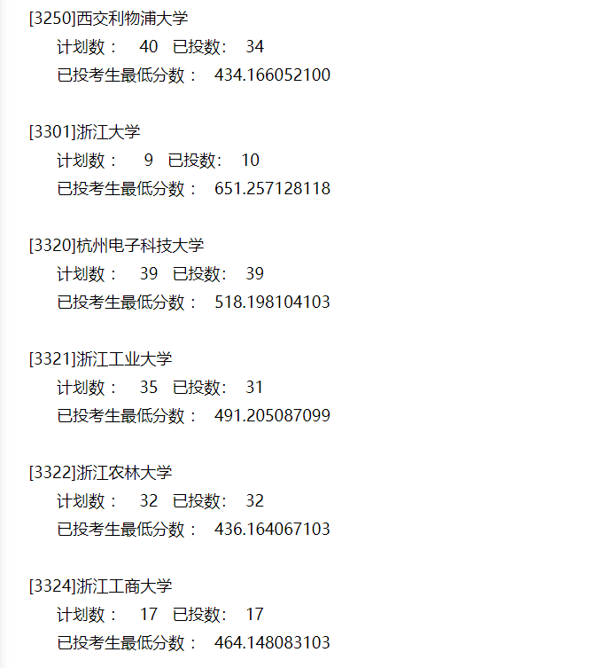 本科|快报! 多省连夜公布本科一批院校投档线! 部分高校分数飙升...