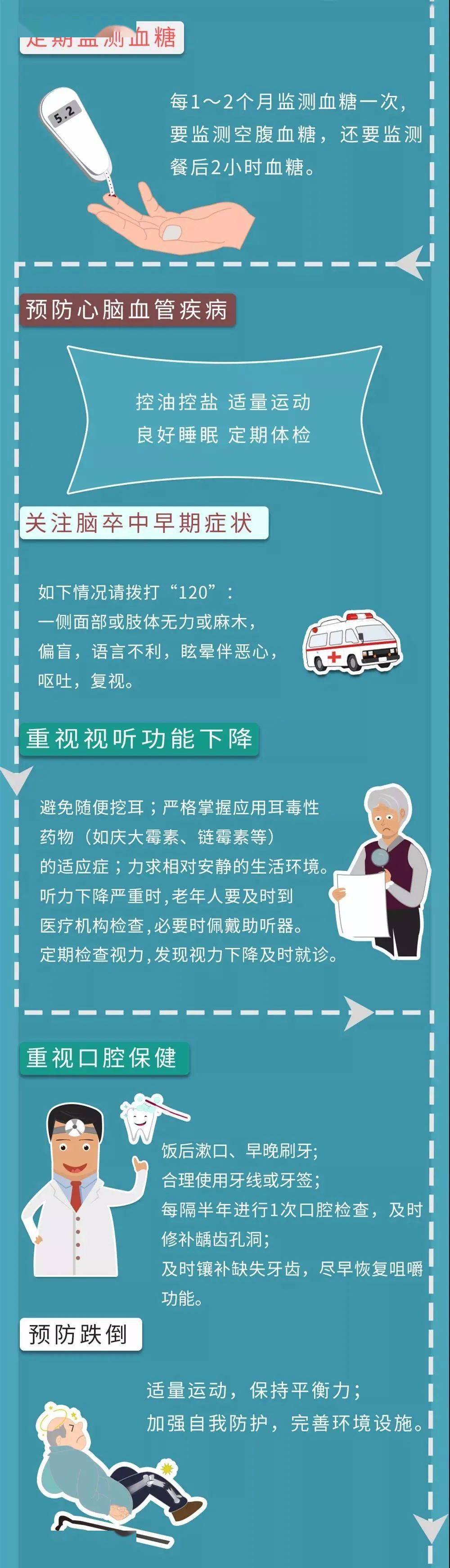 病变|一图看懂老年健康核心信息20条