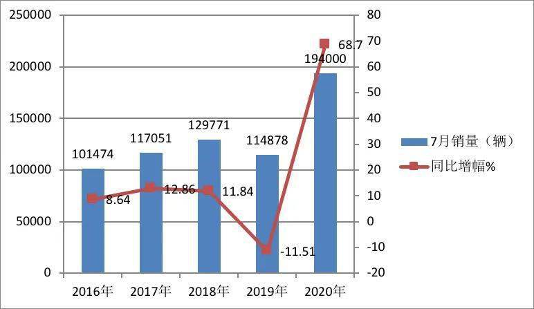 2020年7月我国gdp增长_20年来我国gdp增长图