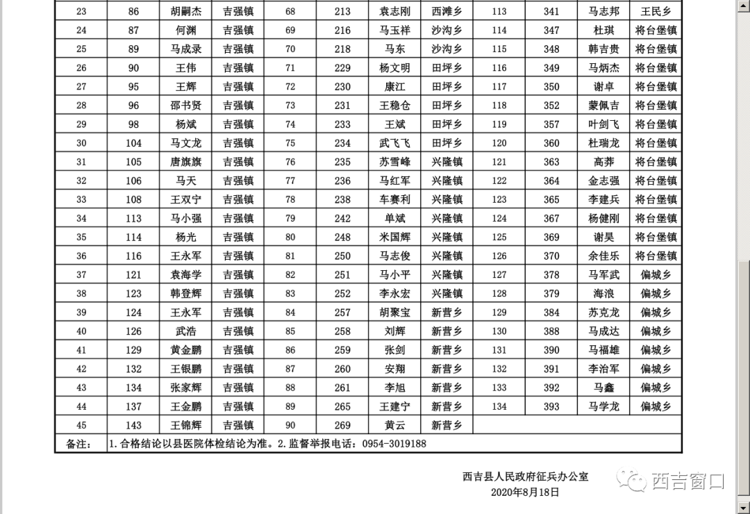 2020吉县人口_宁夏海吉县地图(3)