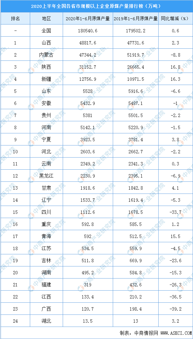 山西省十三五体育人口_山西省市人口分布(3)