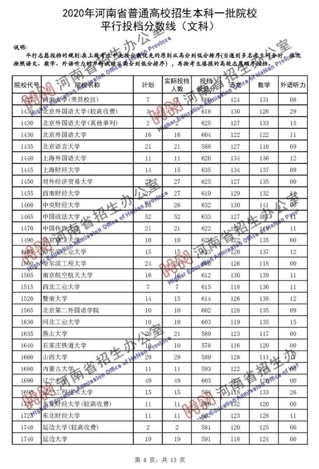 本科|快报! 多省连夜公布本科一批院校投档线! 部分高校分数飙升...