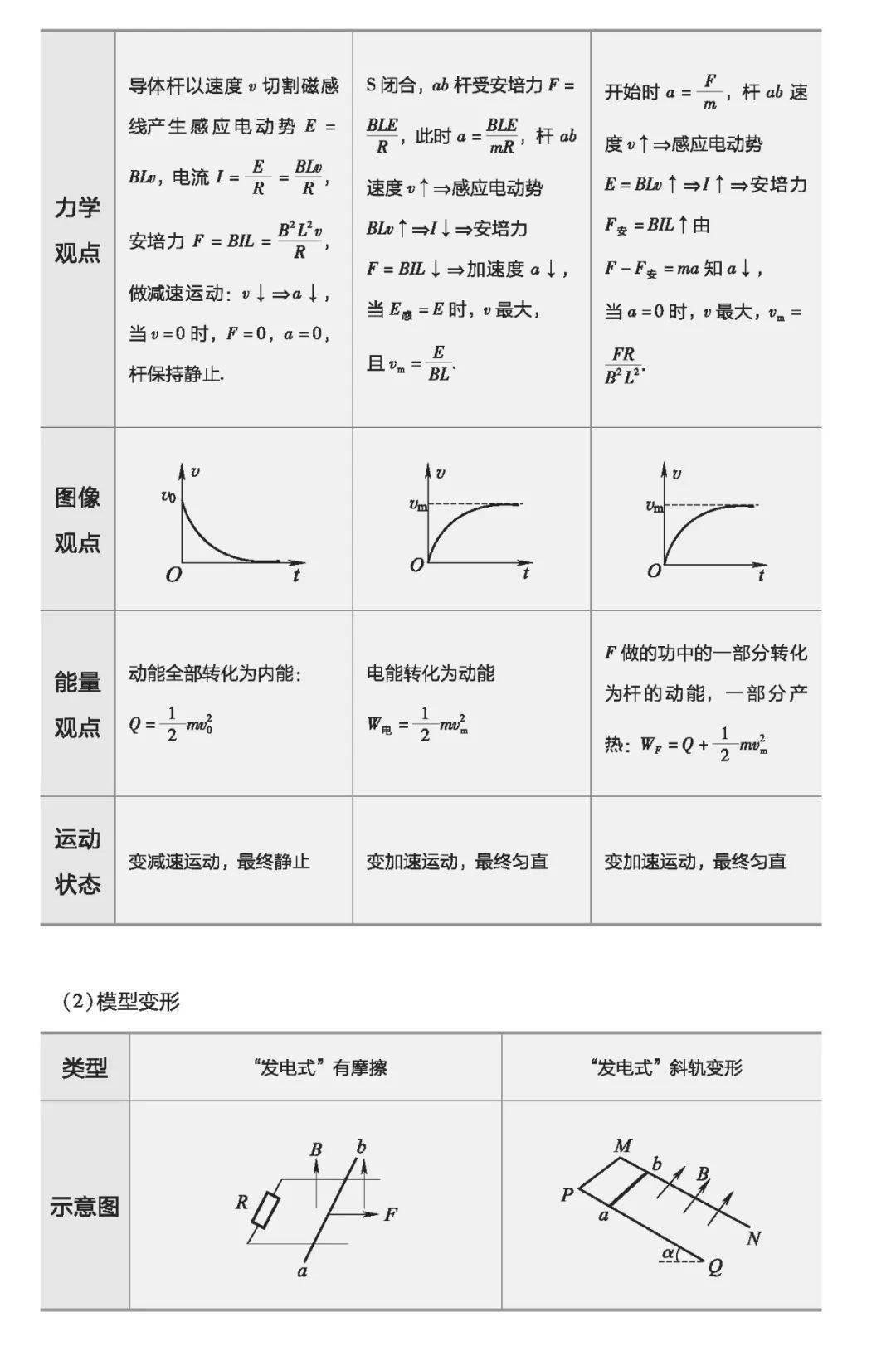 质变|物理一轮复习怎样才能达到质变？（附一轮实用复习资料电子版）