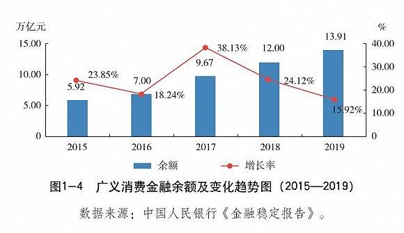 设在一个经济体中 总量消费函数_三角函数图像(3)