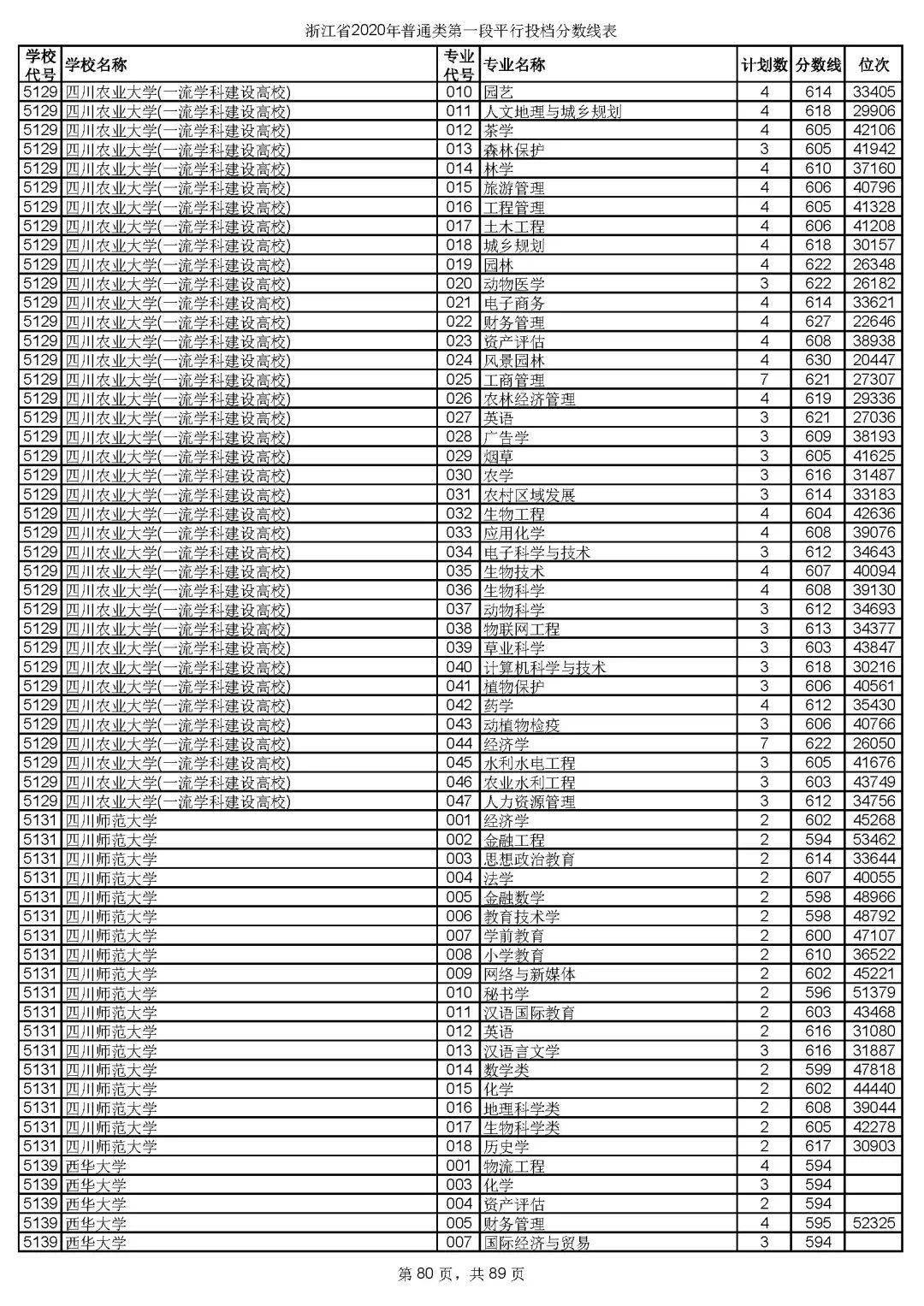 本科|快报! 多省连夜公布本科一批院校投档线! 部分高校分数飙升...