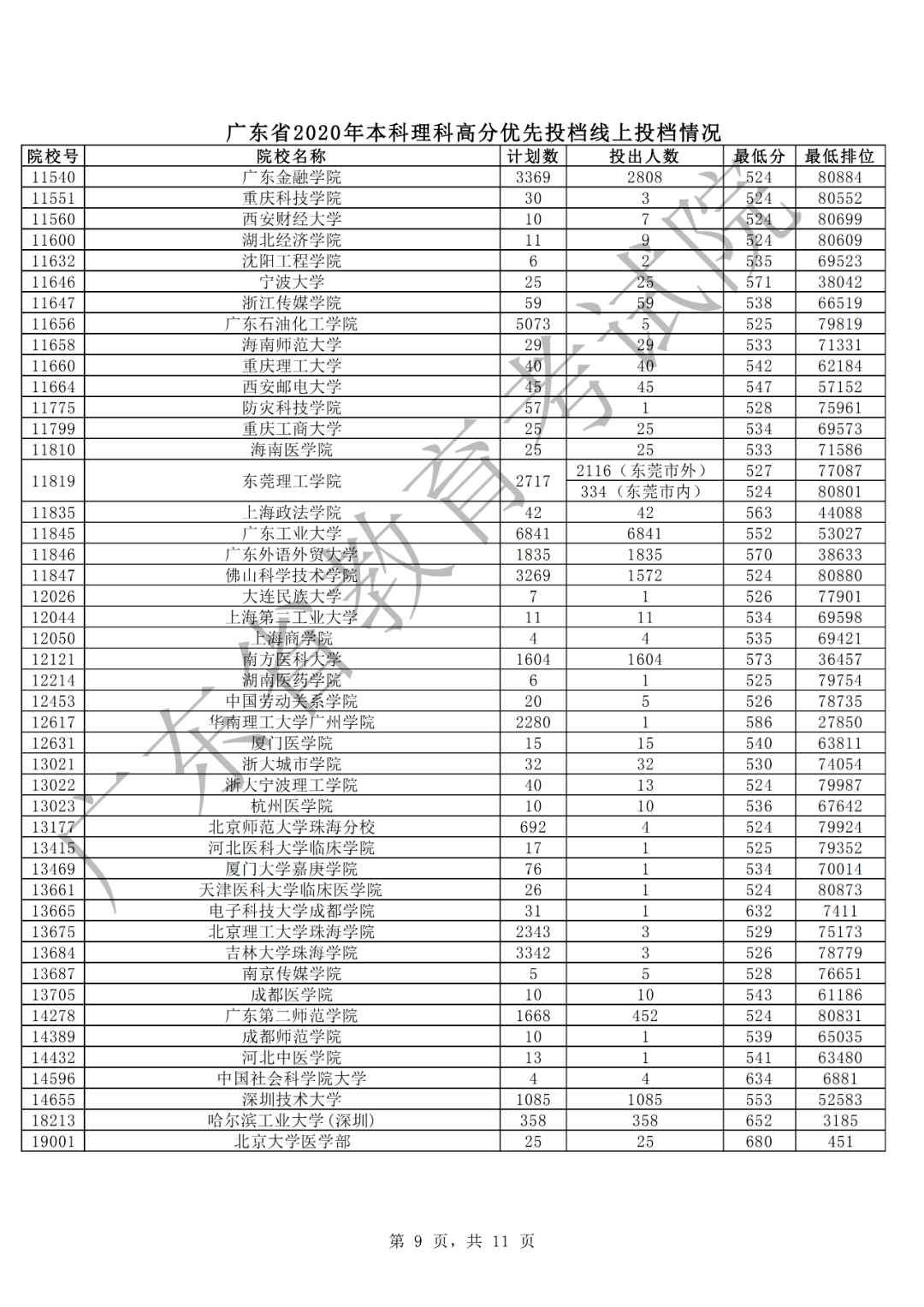 本科|快报! 多省连夜公布本科一批院校投档线! 部分高校分数飙升...