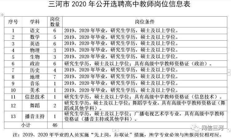 廊坊人口净流入城市排名2020_廊坊城市图片(3)