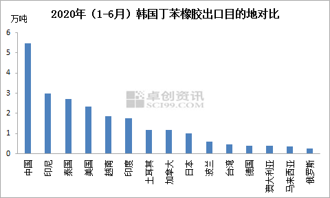 2020年中国gdp 17万_中国gdp排名2020年(2)