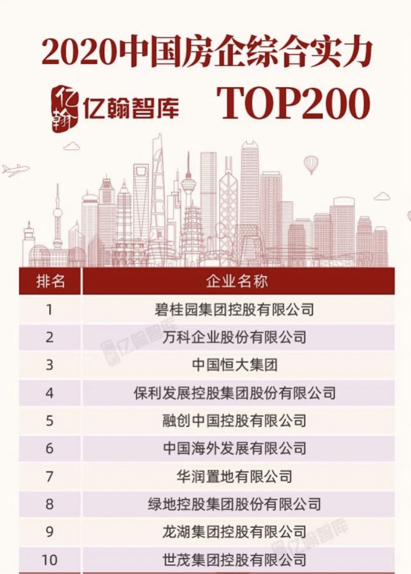 华润地产排名_诺亚传说广告华润地产