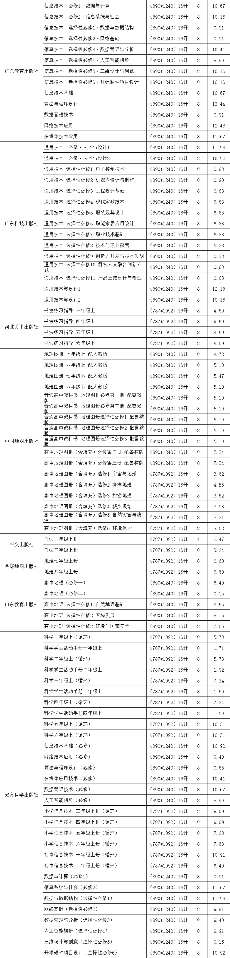 云南省2020年中学排_云南民族中学2020年第二次编制内人员招聘