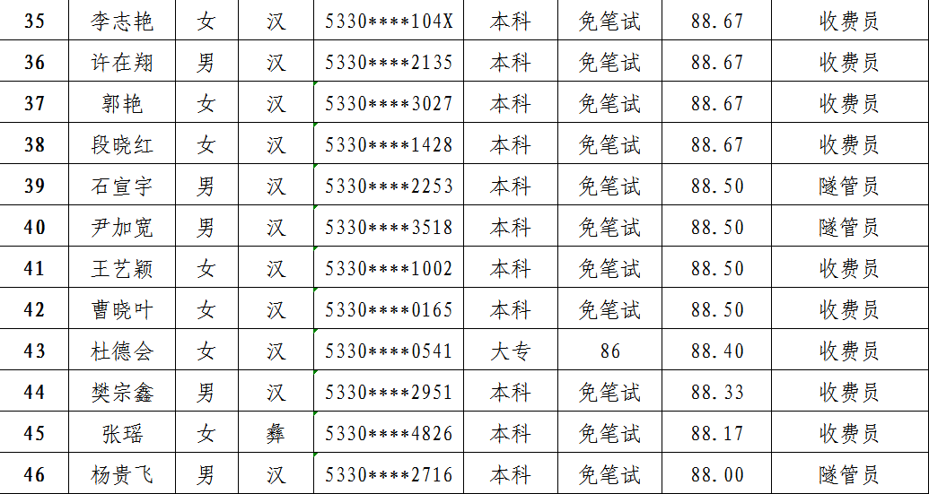 保山2020出生人口_保山学院