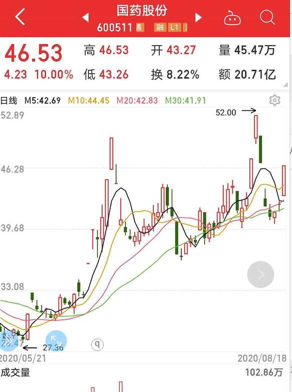 一针不到500元,国产新冠疫苗预计年内上市!这只股票涨停