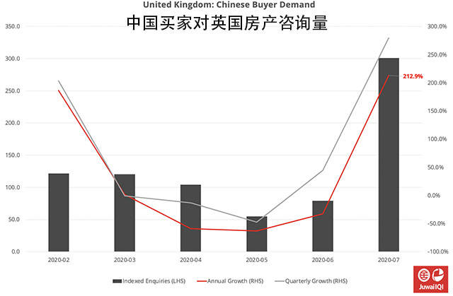 预计未来|利好刺激英国房市量价创新高，智库预计未来一年大跌22%