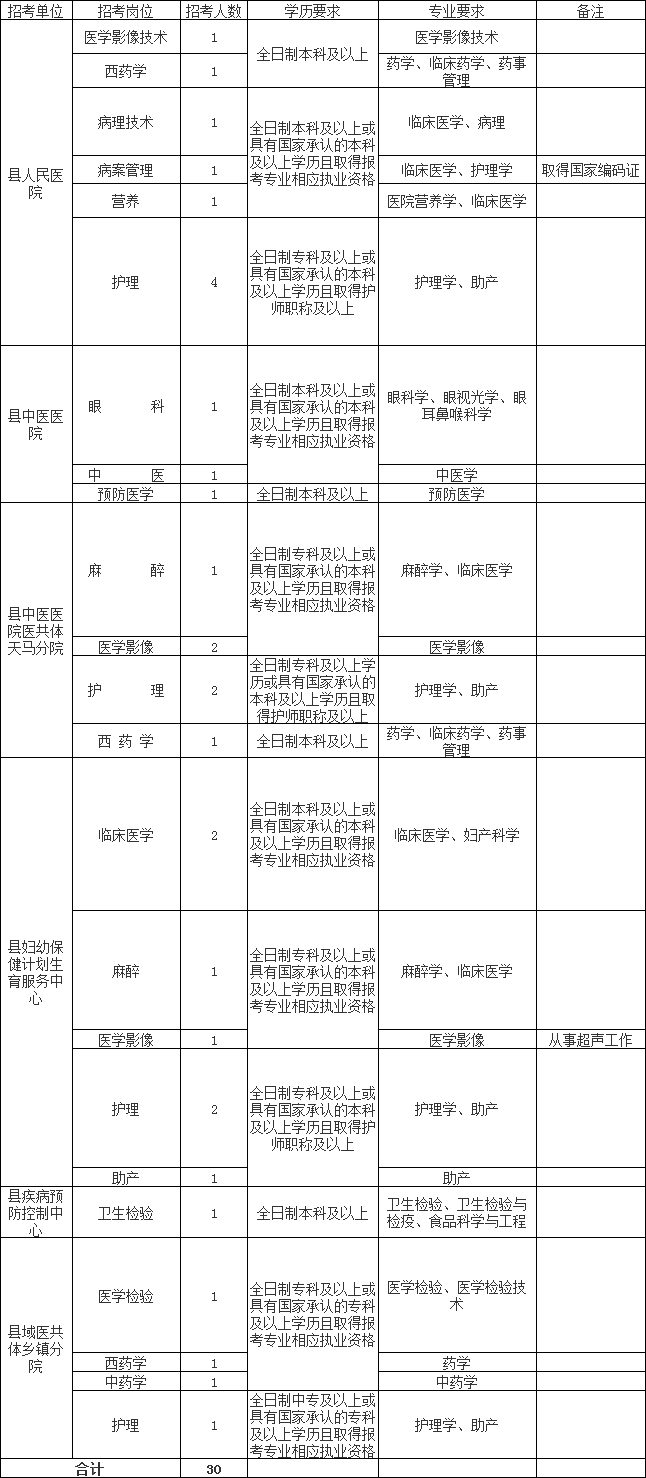 2020衢州出生人口_2020年衢州英语中考