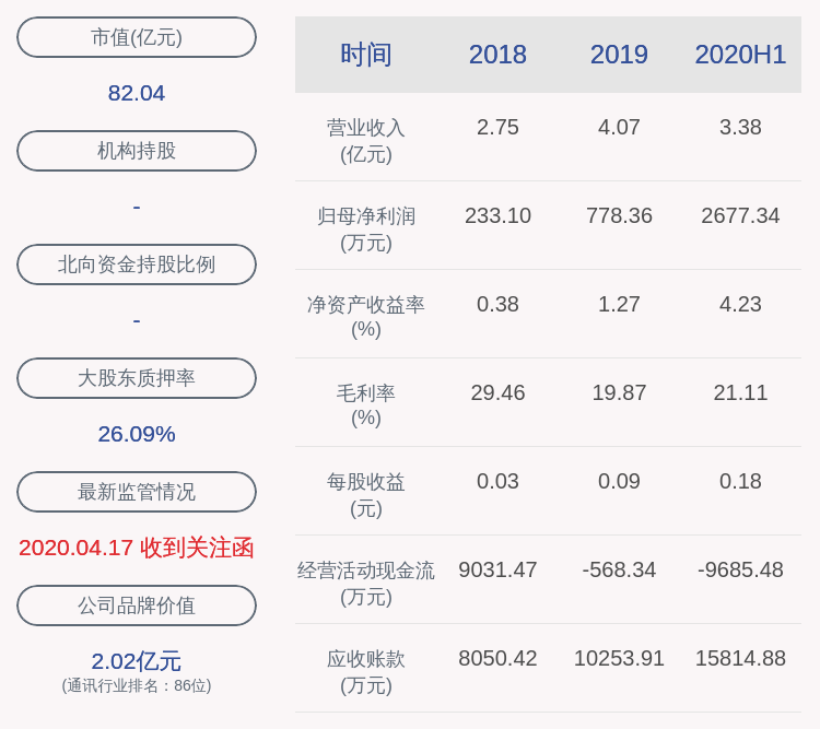 博创|亮眼！博创科技：2020年半年度净利润约2677万元，同比增加339.36%