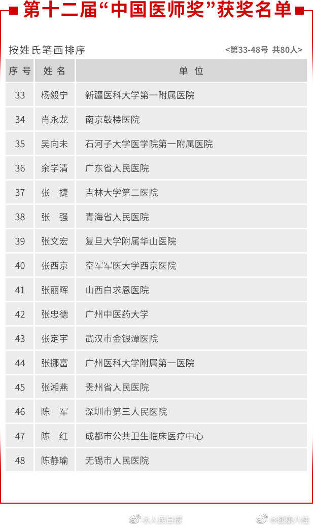 温汉|喜讯：广西医科大学第一附属医院温汉春获“中国医师奖”