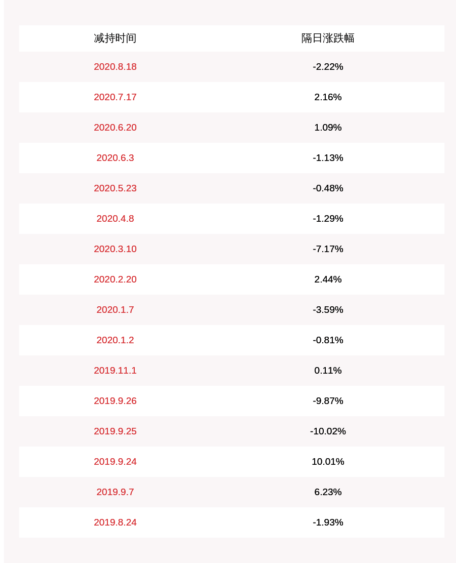 股份|注意！纵横通信：三位股东拟减持合计不超过约359万股