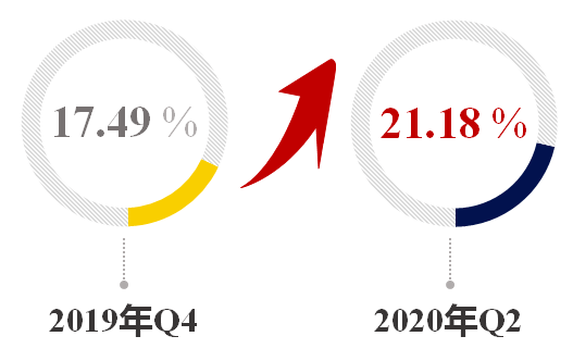 成都2020年第二季度g_成都第二十中学(2)