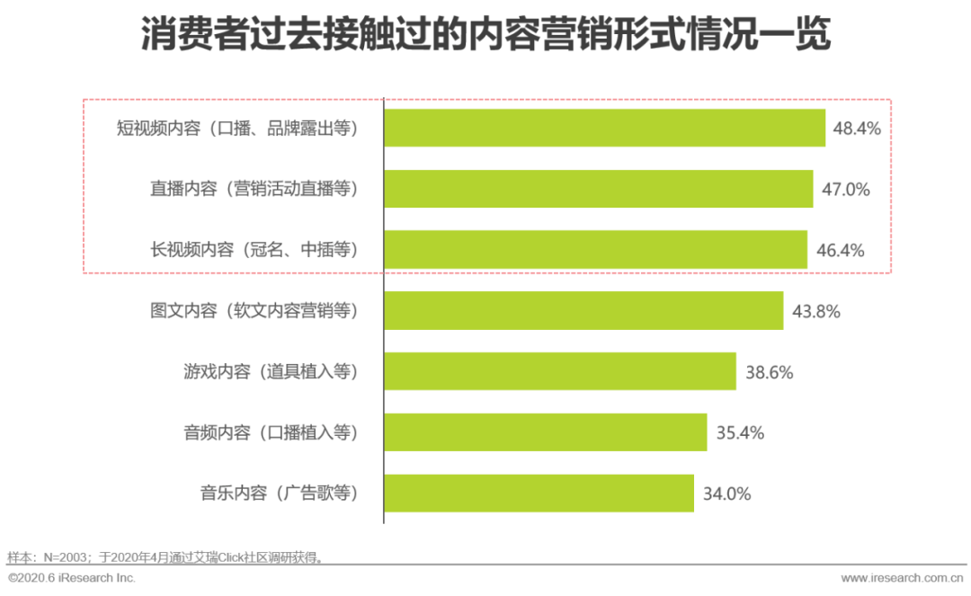 人口流量_阿里流量人口