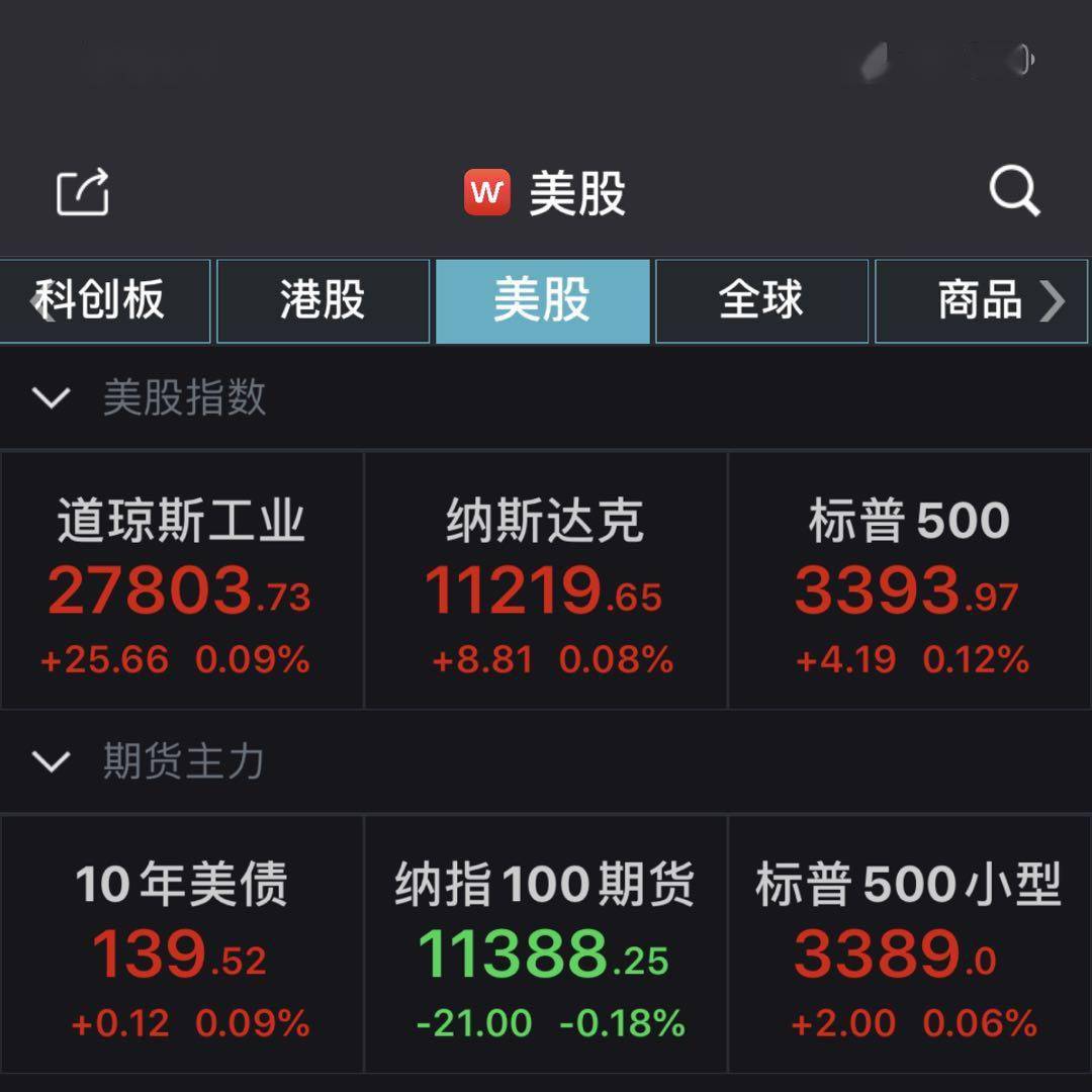 美国|美股小幅高开道指涨0.15%，唯品会跌近17%