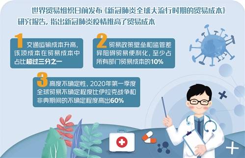 贸易|世贸组织：新冠肺炎疫情推高贸易成本