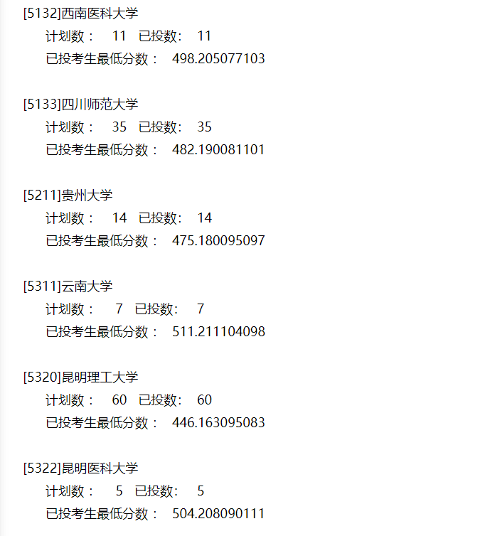 本科|快报! 多省连夜公布本科一批院校投档线! 部分高校分数飙升...