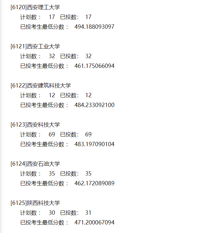 本科|快报! 多省连夜公布本科一批院校投档线! 部分高校分数飙升...