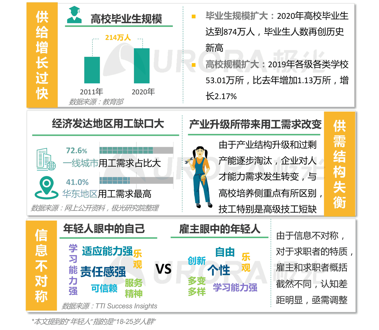 招聘信息传播_最新招聘信息汇总 好工作不等人 快来(2)