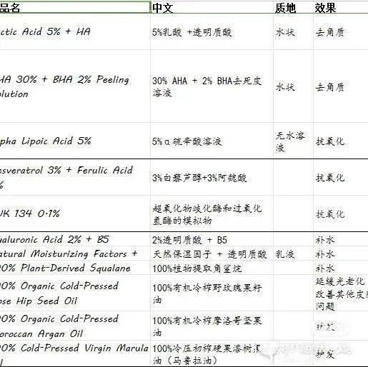 Truaxe|深扒The Ordinary