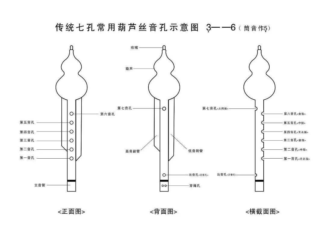 葫芦丝指法练习曲谱