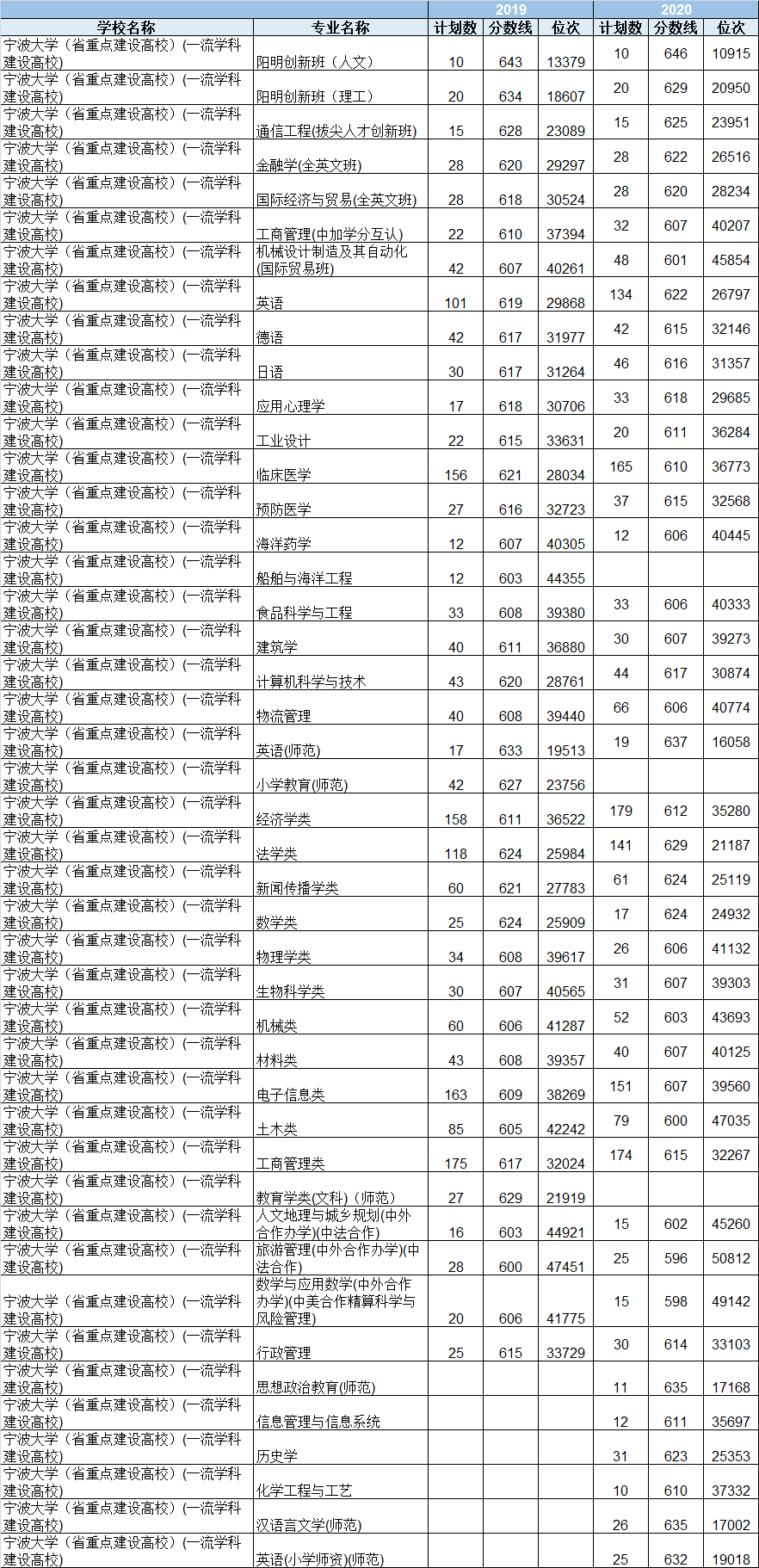 应用统计学排名_应用统计学(3)