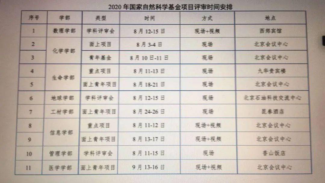 2020年医学类国自然_2020年资助率再创新低!2021年只怕难上加难!不想陪跑