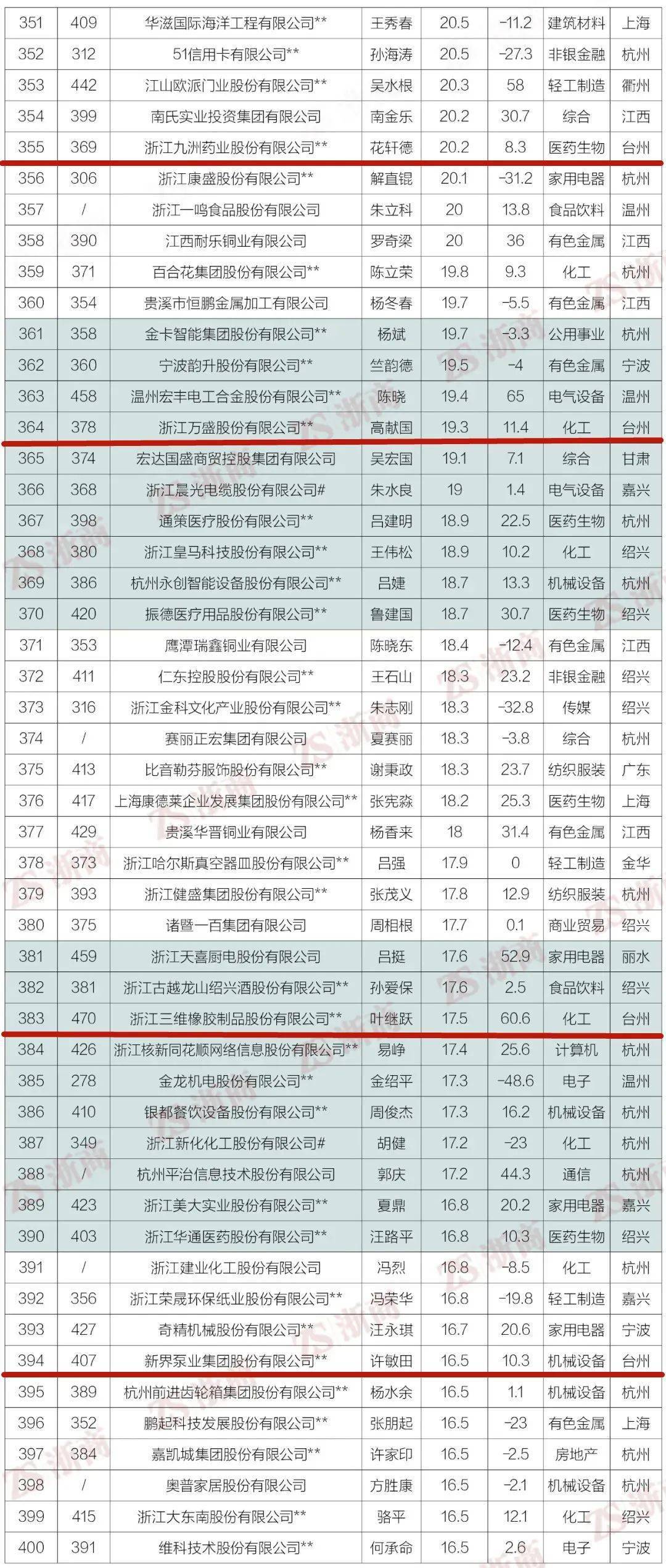 2020gdp合肥成功进入20强_合肥gdp历年图(2)